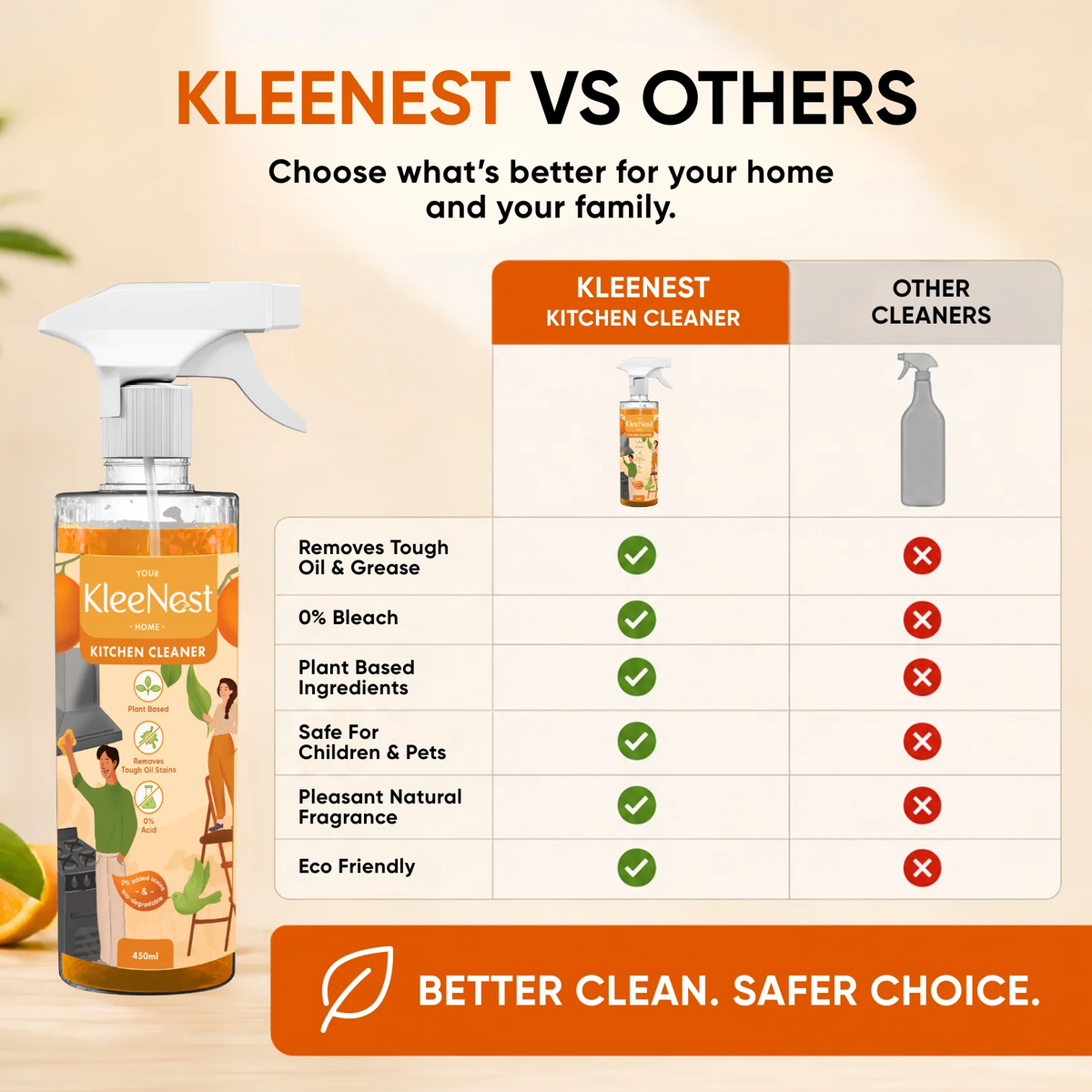 Kitchen Cleaner & Degreaser Spray